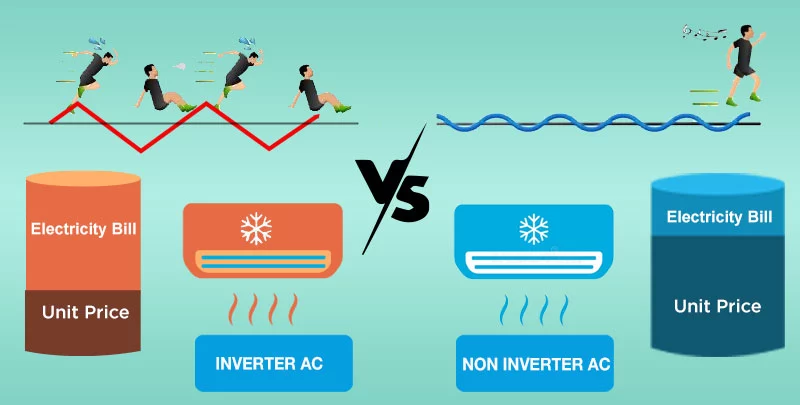 Inverter Ac Vs Non Inverter Ac Which One To Buy 1759